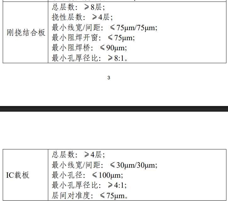 工信部:严格控制新上技术水平低的单纯扩大产能的印制电路板项目 工信部:严格控制新上技术水平低的单纯扩大产能的印制电路板项目 - 图片2