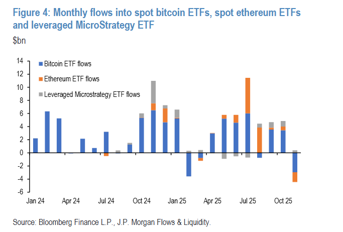 买股卖币！美国散户抄底“区别对待	”，比特币自2020年7月来首次跌破“生产成本” - 图片2