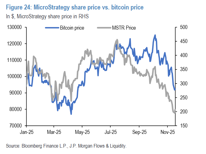 买股卖币！美国散户抄底“区别对待”，比特币自2020年7月来首次跌破“生产成本	” - 图片5