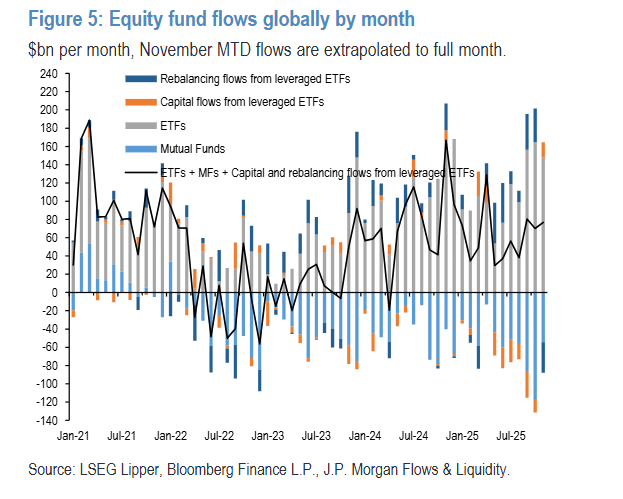 买股卖币！美国散户抄底“区别对待”，比特币自2020年7月来首次跌破“生产成本” - 图片4