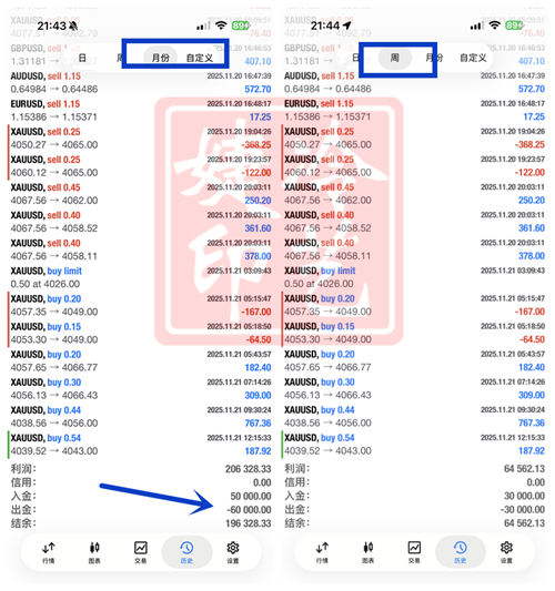 冷艺婕：12.1黄金利好冲高中空失败 原油震荡上行