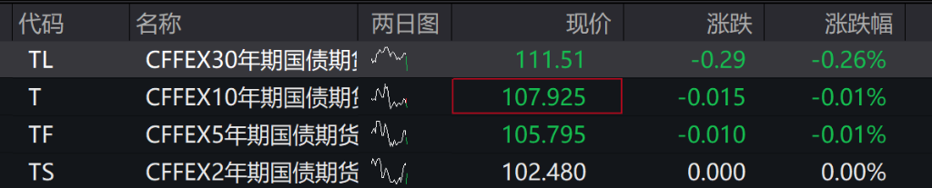 A股高开，有色再刷十年新高！N蘅东光上市涨逾1000%	，商业航天	、光伏走强，港股低开，新能源车逆势上涨	，钯铂期货跳水 - 图片4