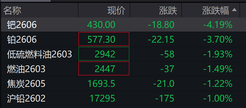 A股高开，有色再刷十年新高！N蘅东光上市涨逾1000%	，商业航天、光伏走强，港股低开，新能源车逆势上涨	，钯铂期货跳水 - 图片8