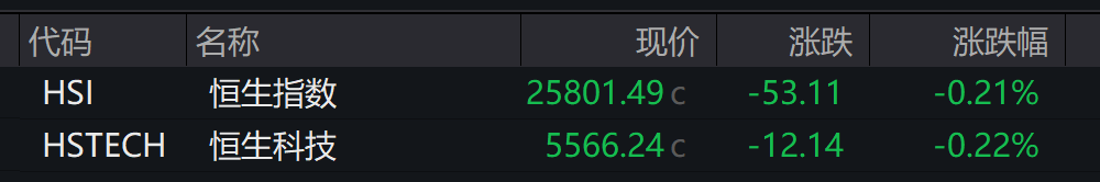 A股高开，有色再刷十年新高！N蘅东光上市涨逾1000%，商业航天	、光伏走强	，港股低开，新能源车逆势上涨，钯铂期货跳水 - 图片7