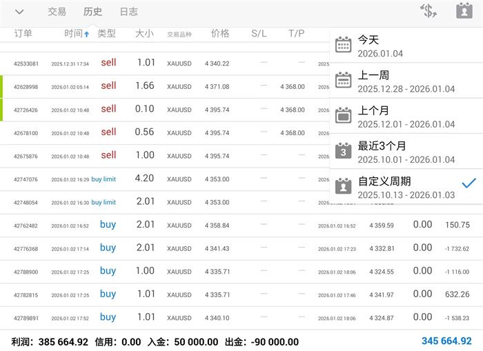 1.5黄金震荡区间上移！