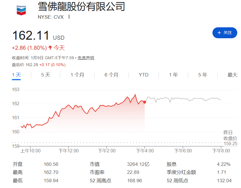 石油巨头齐聚白宫探讨委内瑞拉原油	，特朗普“你们投千亿	、政府不出钱”，美孚“没改革就没投资” - 图片2