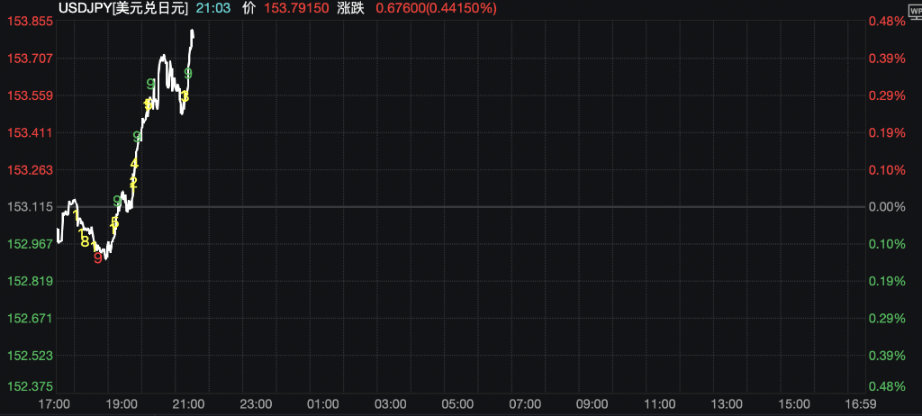 日本东京CPI连续两月回落，能源与食品价格走低