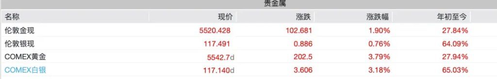 太疯狂！10元银质纪念币被炒到8万多，中国金币集团发布重要提示 - 图片5