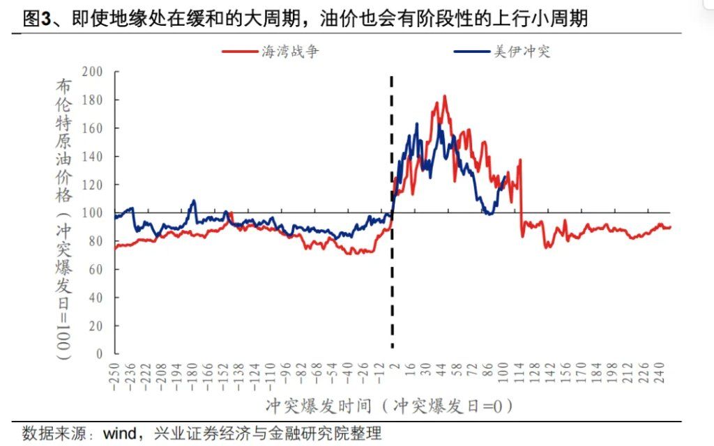 美伊的下一步走势：理性推演 - 图片3