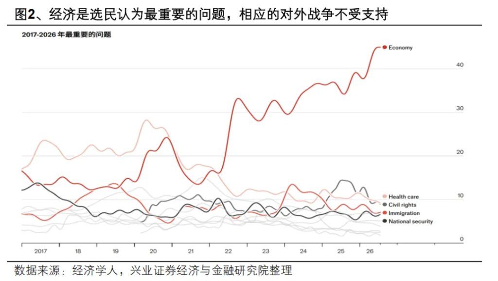 美伊的下一步走势：理性推演 - 图片2