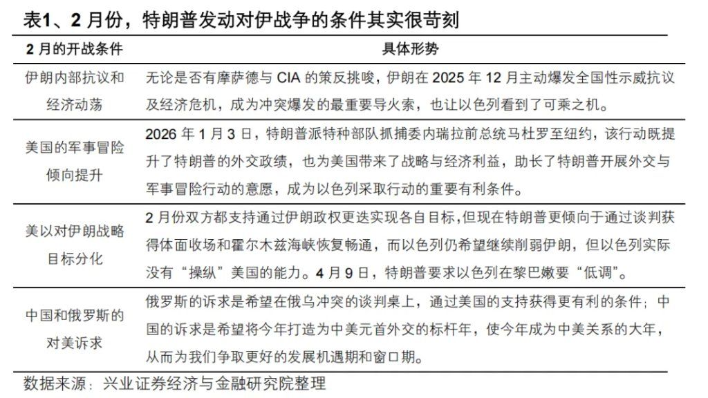 美伊的下一步走势：理性推演 - 图片4