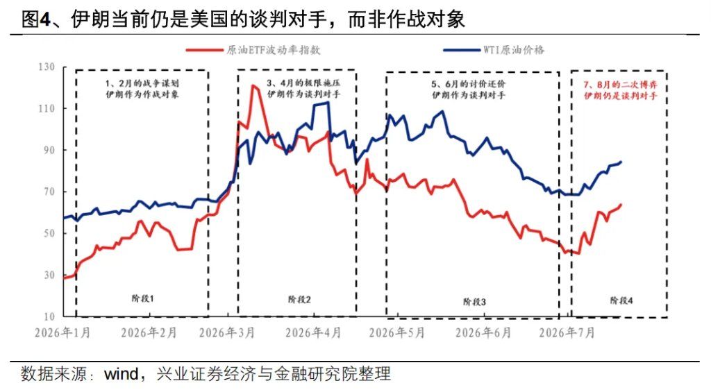 美伊的下一步走势：理性推演 - 图片5